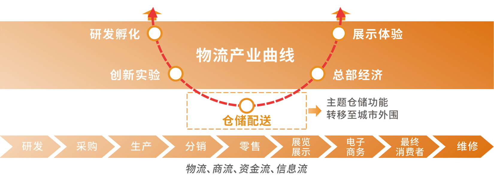 效益体现