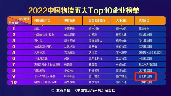 《人民日报》： “2022中国物流五大Top10榜单”发布